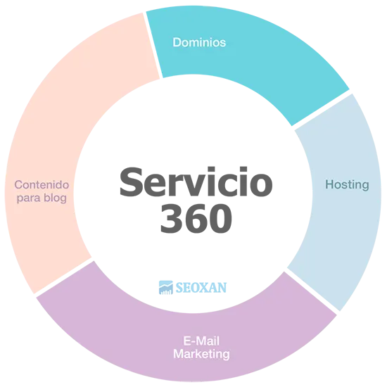 dominios y hosting Terrassa