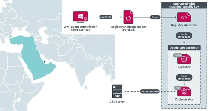 Deadglyph: Nuevo Backdoor Avanzado