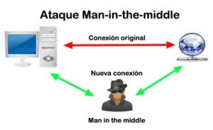 man in the middle