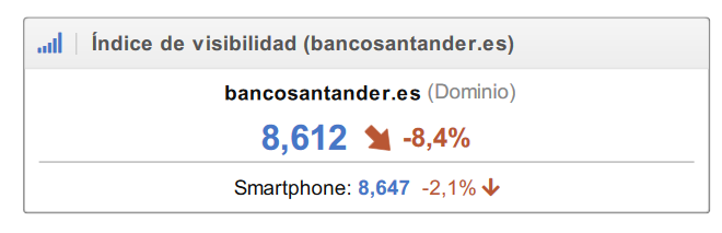 Informe del indice de visibilidad