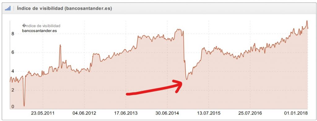 deteccion de problemas seo