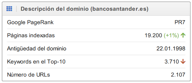 informacion del dominio