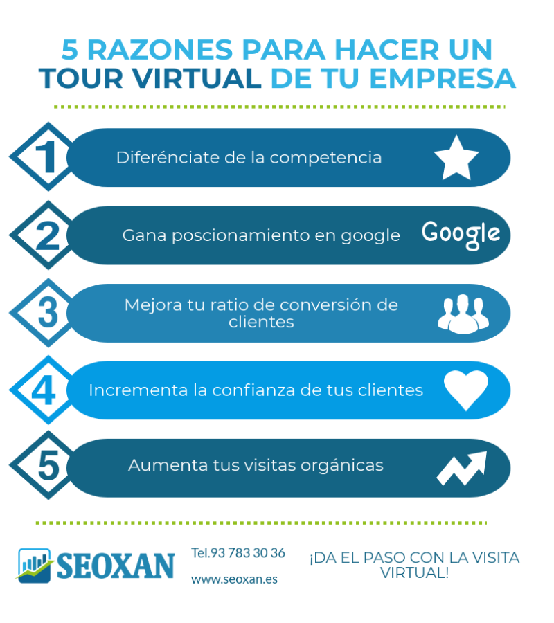 5 razones para hacer una visita virtual de tu empresa
